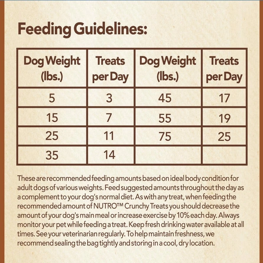 Nutro™ Crunchy Treats for Dogs with Real Peanut Butter, 10 oz. Pouch - Dog Treats 6 Nutro™ Crunchy Treats for Dogs with Real Peanut Butter, 10 oz. Pouch - Dog Treats - Image 4
