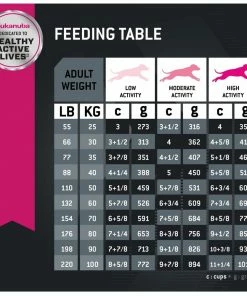 Eukanuba™ Puppy Large Breed Dry Dog Food, 30 lb. Bag 12 Eukanuba™ Puppy Large Breed Dry Dog Food, 30 lb. Bag -Pets & Wildlife Sales Store d782c2e7e0a3f8aa5a04e9e5a8008a13ef525ed6 2022023627 2