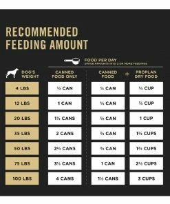 Purina Pro Plan Complete Essentials Classic Chicken & Rice Entree Adult Wet Dog Food, 13 oz. Can -Pets & Wildlife Sales Store d90781b3d0bf26c56a3bc2ffff6dc5ae68008db6 42041470 5