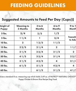 Nutro Natural Choice Chicken & Brown Rice Recipe Natural Dry Puppy Food, 5 lb. Bag - Dry Dog Food -Pets & Wildlife Sales Store e0770a3952f4d528b6018f2935fae2e835da97c9 75490441 9