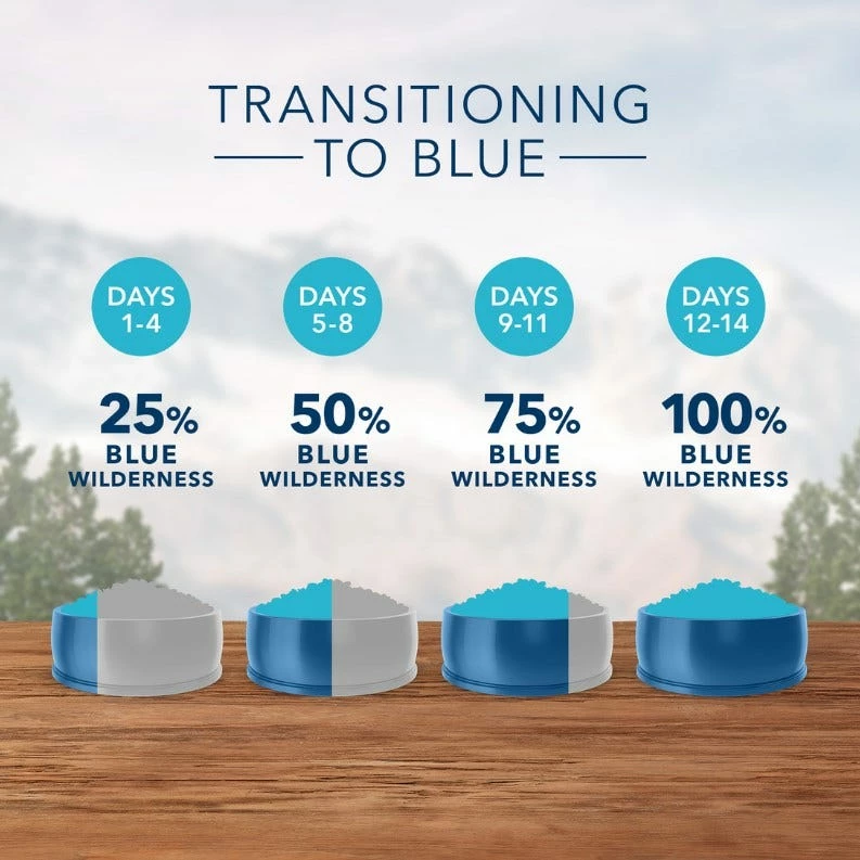 Blue Buffalo Wilderness Adult Small Bite Chicken Recipe Grain-Free Dry Dog Food, 24 lb. Bag 6 Blue Buffalo Wilderness Adult Small Bite Chicken Recipe Grain-Free Dry Dog Food, 24 lb. Bag - Image 4