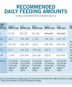 Purina Puppy Chow Complete With Real Chicken Dry Puppy Food 32 lb. Bag - Dry Dog Food -Pets & Wildlife Sales Store eb9b678dcba97796a6116e0b0e5ec0ca6a25c898 42040028 2