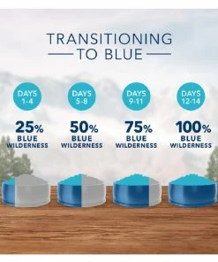 Blue Buffalo Wilderness Puppy Chicken Recipe Grain-Free Dry Dog Food, 24 lb. Bag 13 Blue Buffalo Wilderness Puppy Chicken Recipe Grain-Free Dry Dog Food, 24 lb. Bag -Pets & Wildlife Sales Store edd9ae38df21278a547d8b32f9958db63b73b3c8 137355104 6