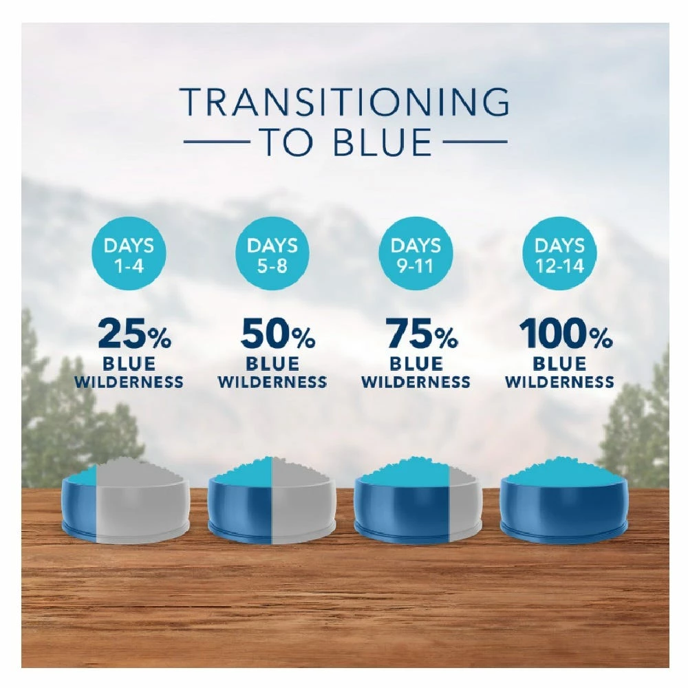 Blue Buffalo Wilderness Puppy Chicken Recipe Grain-Free Dry Dog Food, 24 lb. Bag 7 Blue Buffalo Wilderness Puppy Chicken Recipe Grain-Free Dry Dog Food, 24 lb. Bag - Image 5