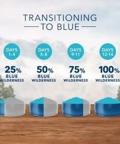 Blue Buffalo Wilderness Large Breed Chicken Recipe Grain-Free Dry Dog Food, 24 lb. Bag 15 Blue Buffalo Wilderness Large Breed Chicken Recipe Grain-Free Dry Dog Food, 24 lb. Bag -Pets & Wildlife Sales Store efc6648b73e2acfc4359c2120719b022e67c7505 13735119 6