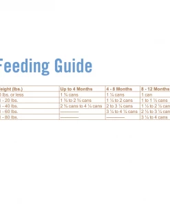 Chicken Soup for the Soul Puppy - Chicken, Turkey & Duck Pate Canned Wet Dog Food, 13 oz. Can 11 Chicken Soup for the Soul Puppy - Chicken, Turkey & Duck Pate Canned Wet Dog Food, 13 oz. Can -Pets & Wildlife Sales Store fa5a5a608363880ac79166550c522ccb6aac5220 2022003812 3