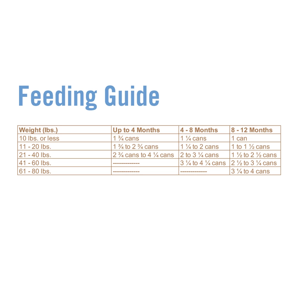 Chicken Soup for the Soul Puppy - Chicken, Turkey & Duck Pate Canned Wet Dog Food, 13 oz. Can 6 Chicken Soup for the Soul Puppy - Chicken, Turkey & Duck Pate Canned Wet Dog Food, 13 oz. Can - Image 4